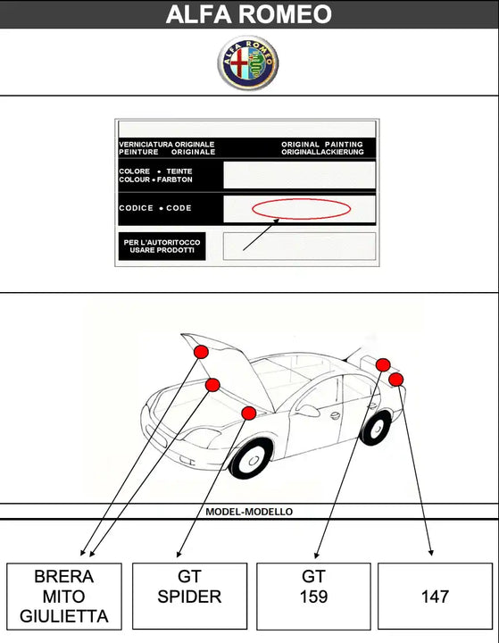 Schéma emplacement code couleur peinture pour Alfa Romeo - Stycar