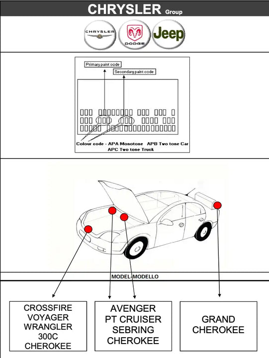 Schéma emplacement code couleur peinture pour CHRYSLER - Stycar