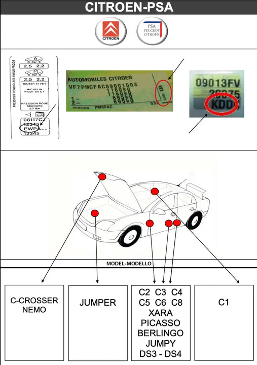 Schéma emplacement code couleur peinture pour Citroen - Stycar