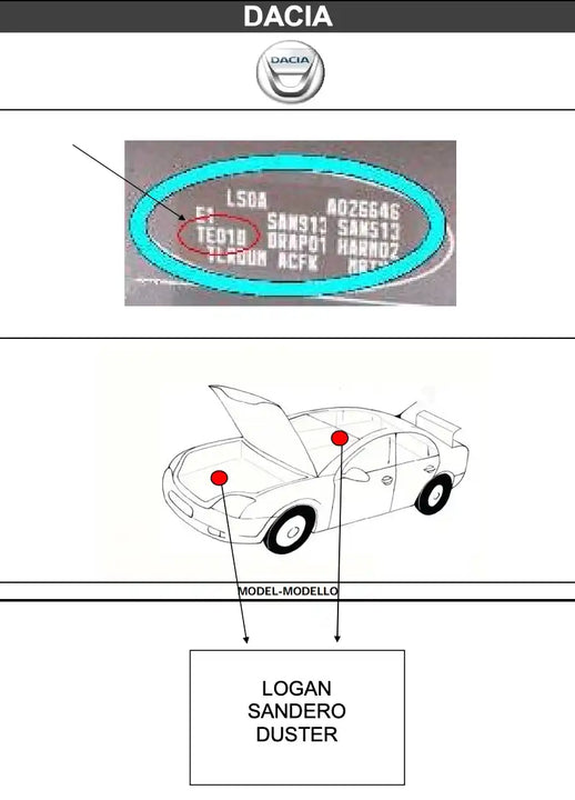 Schéma emplacement code couleur peinture pour Dacia - Stycar