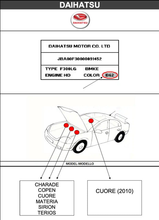 Schéma emplacement code couleur peinture pour Daihatsu - Stycar