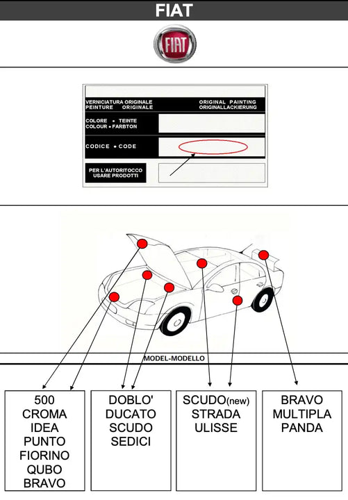 Schéma emplacement code couleur peinture pour Fiat - Stycar