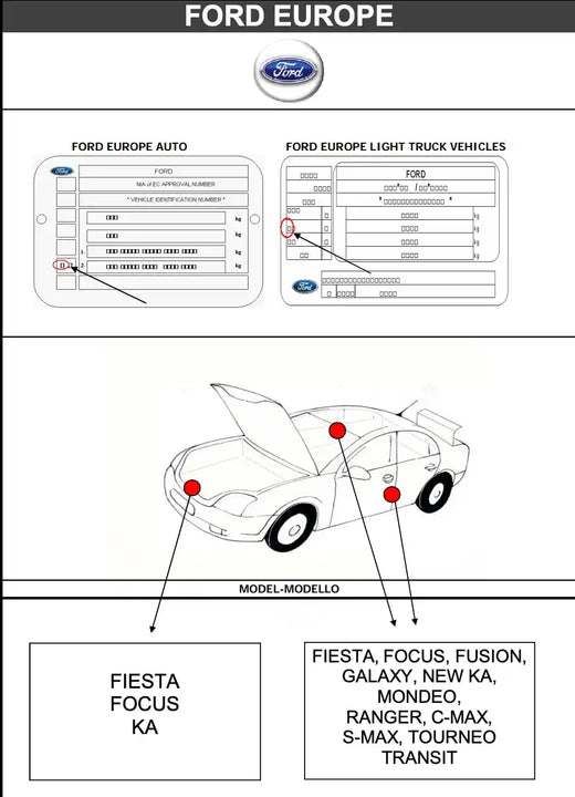 Schéma emplacement code couleur peinture pour Ford - Stycar
