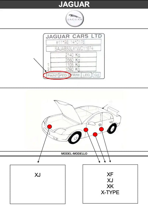 Schéma emplacement code couleur peinture pour Jaguar - Stycar