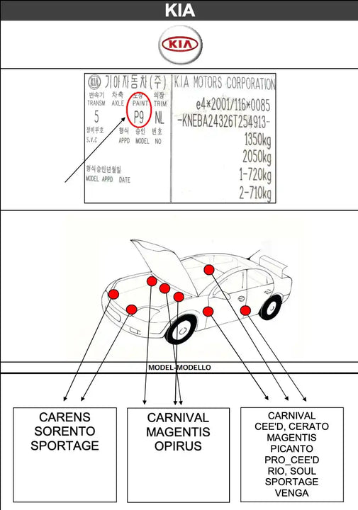 Schéma emplacement code couleur peinture pour Kia - Stycar
