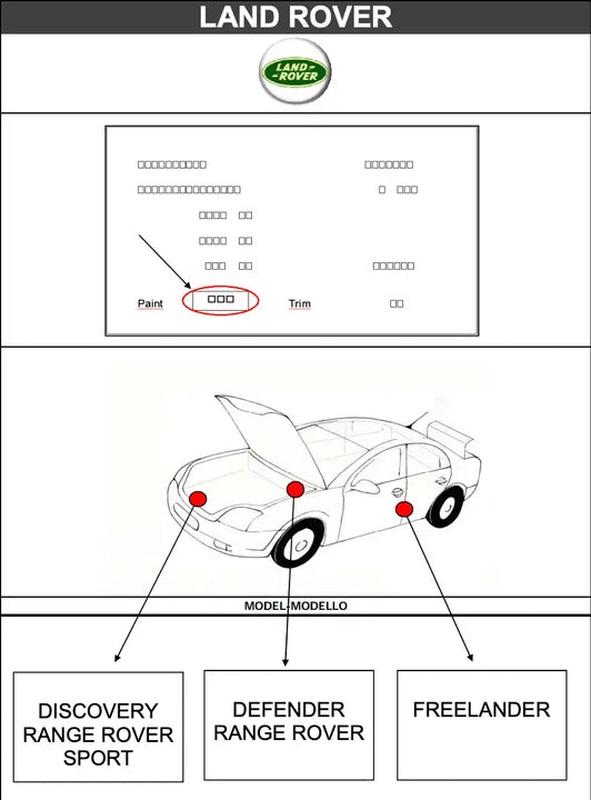Schéma emplacement code couleur peinture pour Land Rover - Stycar
