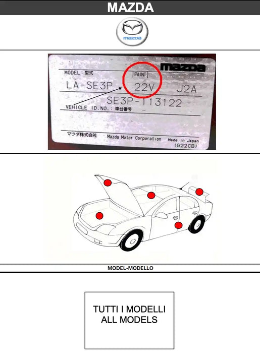Schéma emplacement code couleur peinture pour Mazda - Stycar