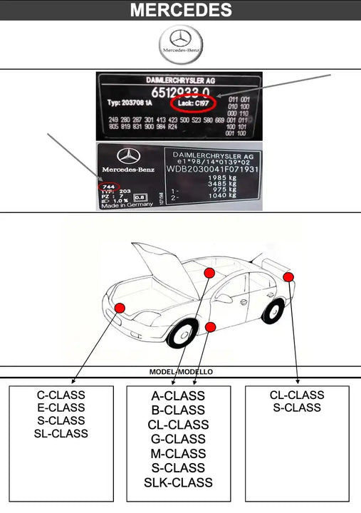 Schéma emplacement code couleur peinture pour Mercedes - Stycar