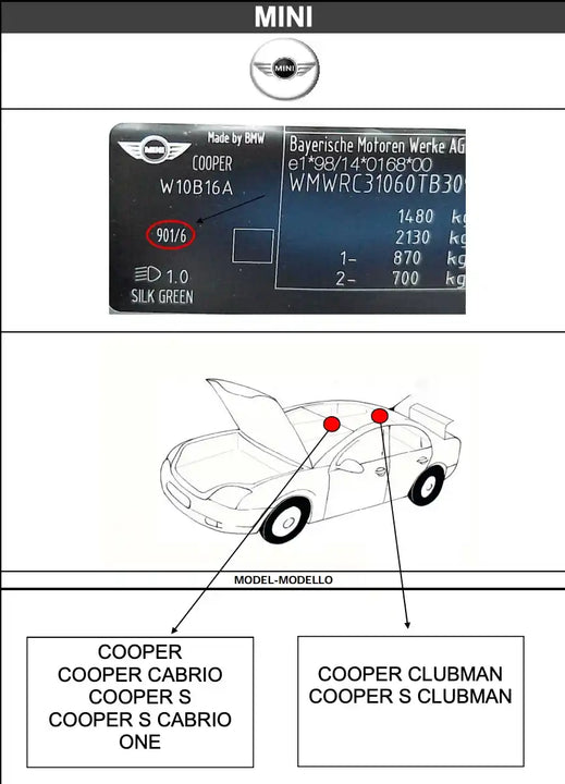 Schéma emplacement code couleur peinture pour Mini - Stycar