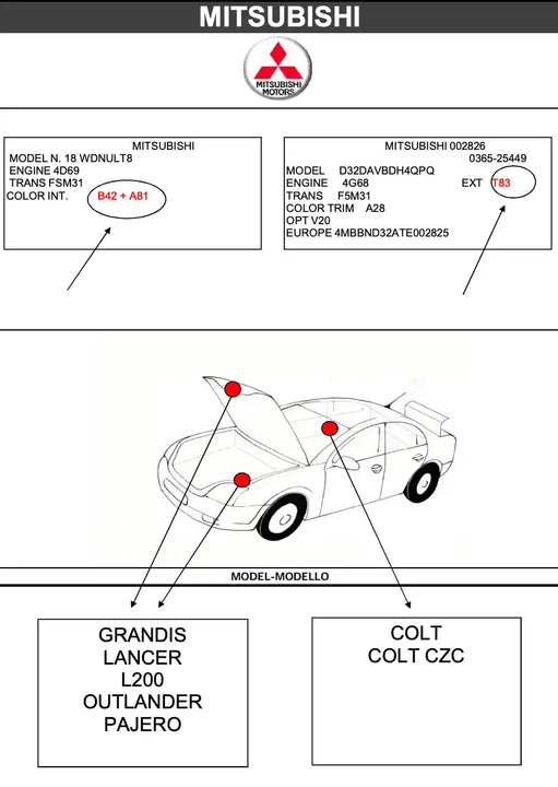 Schéma emplacement code couleur peinture pour Mitsubishi - Stycar