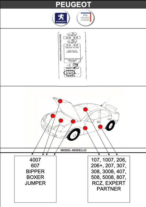 Schéma emplacement code couleur peinture pour Peugeot - Stycar