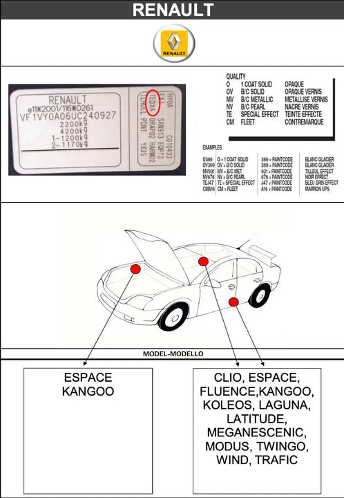 Schéma emplacement code couleur peinture pour Renault - Stycar