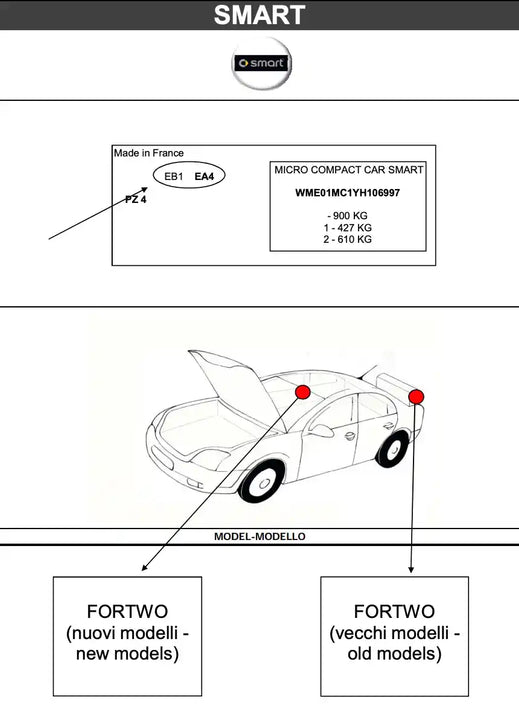 Schéma emplacement code couleur peinture pour Smart - Stycar