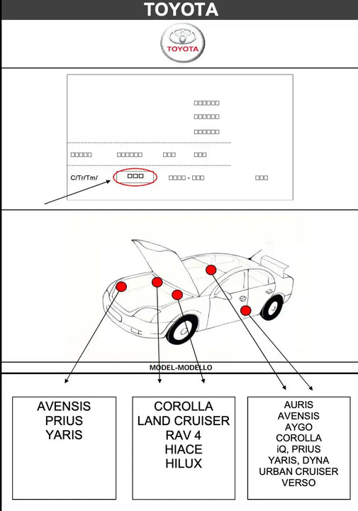 Schéma emplacement code couleur peinture pour Toyota - Stycar