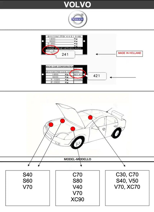 Schéma emplacement code couleur peinture pour Volvo - Stycar